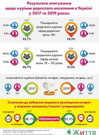 survey results