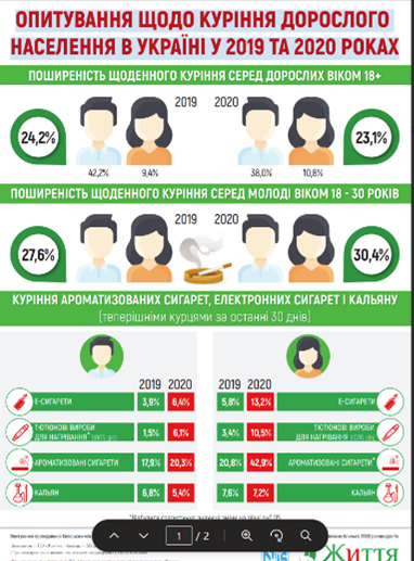 survey results